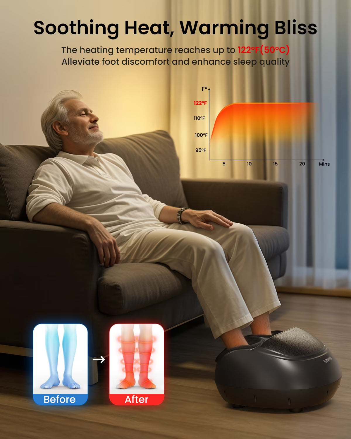 RENPHO Foot Massager Machine with Heat Shiatsu Massage