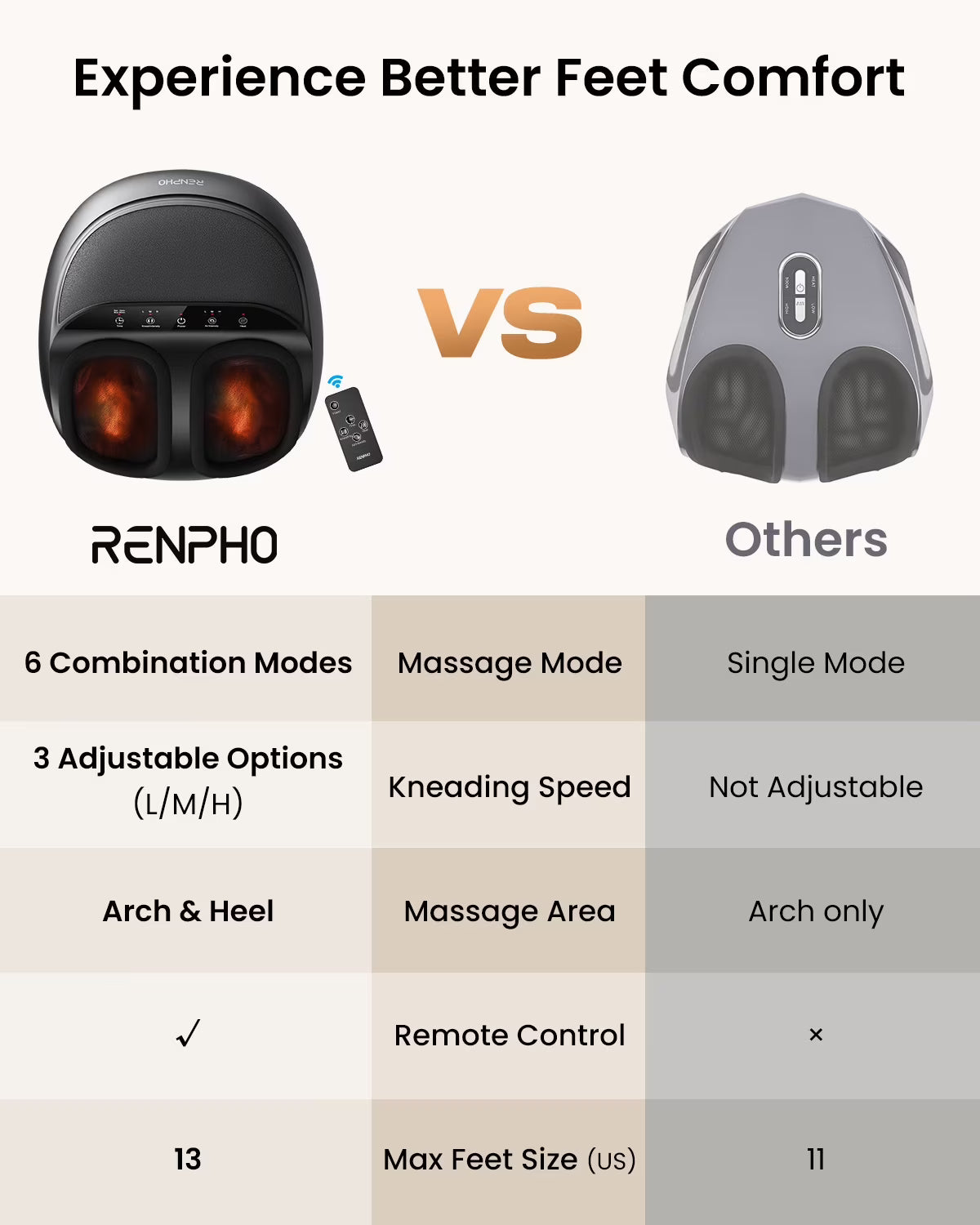 RENPHO Foot Massager Machine with Heat Shiatsu Massage
