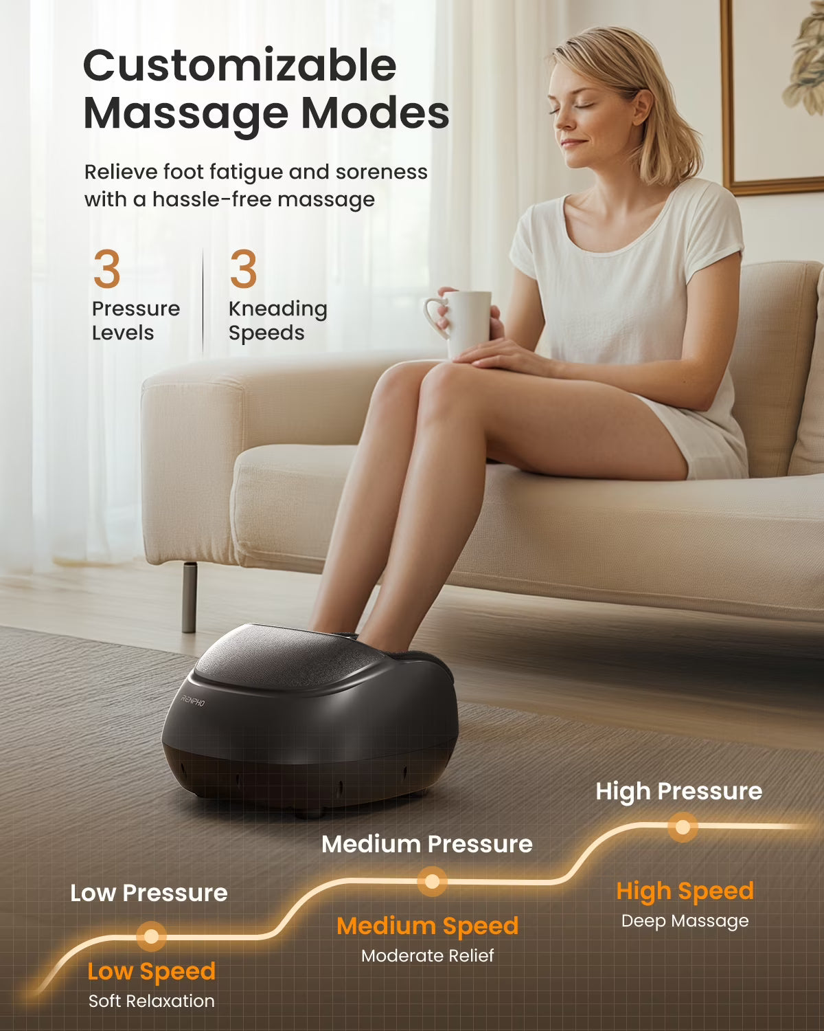 RENPHO Foot Massager Machine with Heat Shiatsu Massage