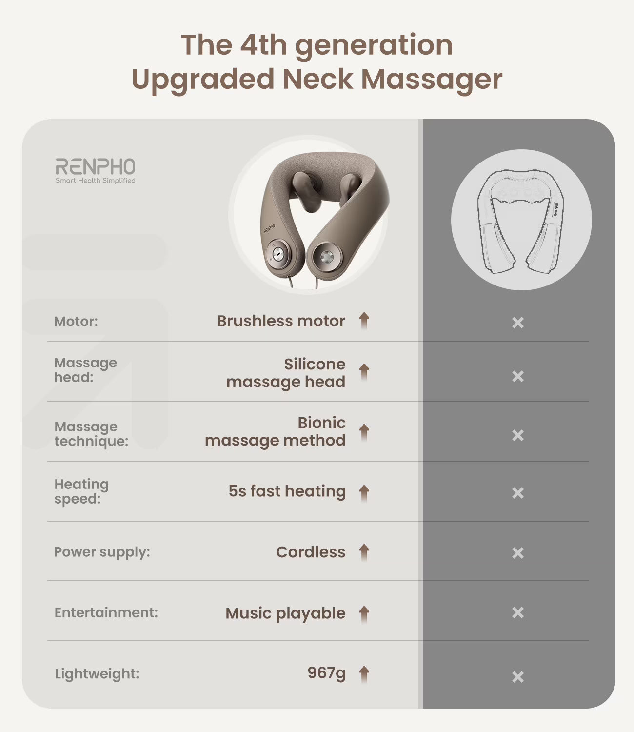 Renpho Shiatsu Neck and Shoulder Massager Cordless