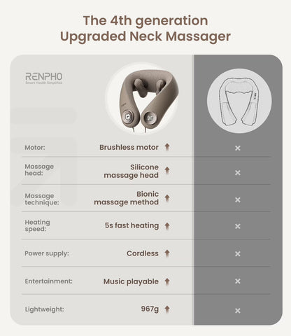 Renpho Shiatsu Neck and Shoulder Massager Cordless