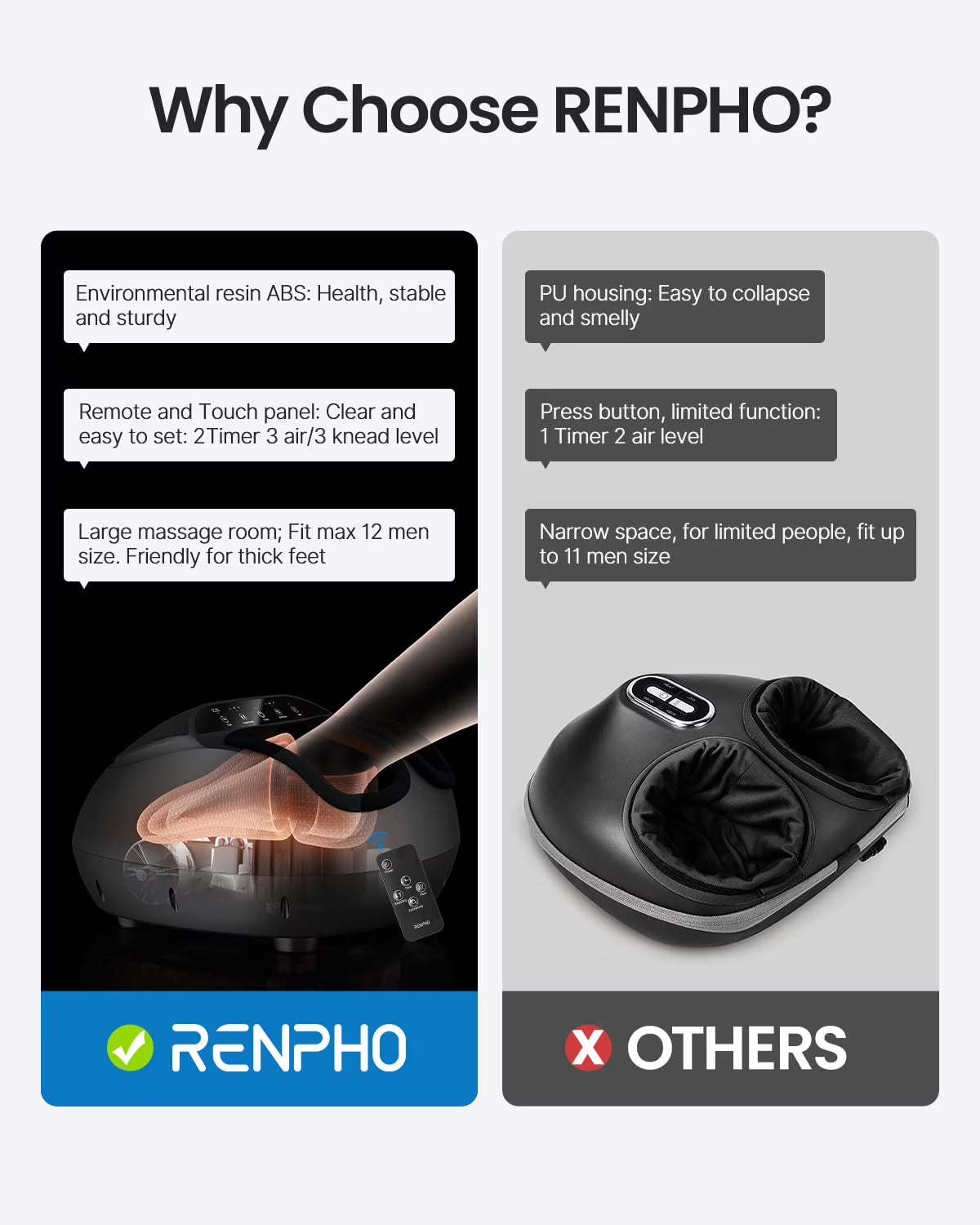 RENPHO Foot Massager Machine with Heat Shiatsu Massage