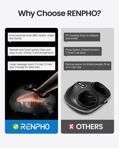 RENPHO Foot Massager Machine with Heat Shiatsu Massage