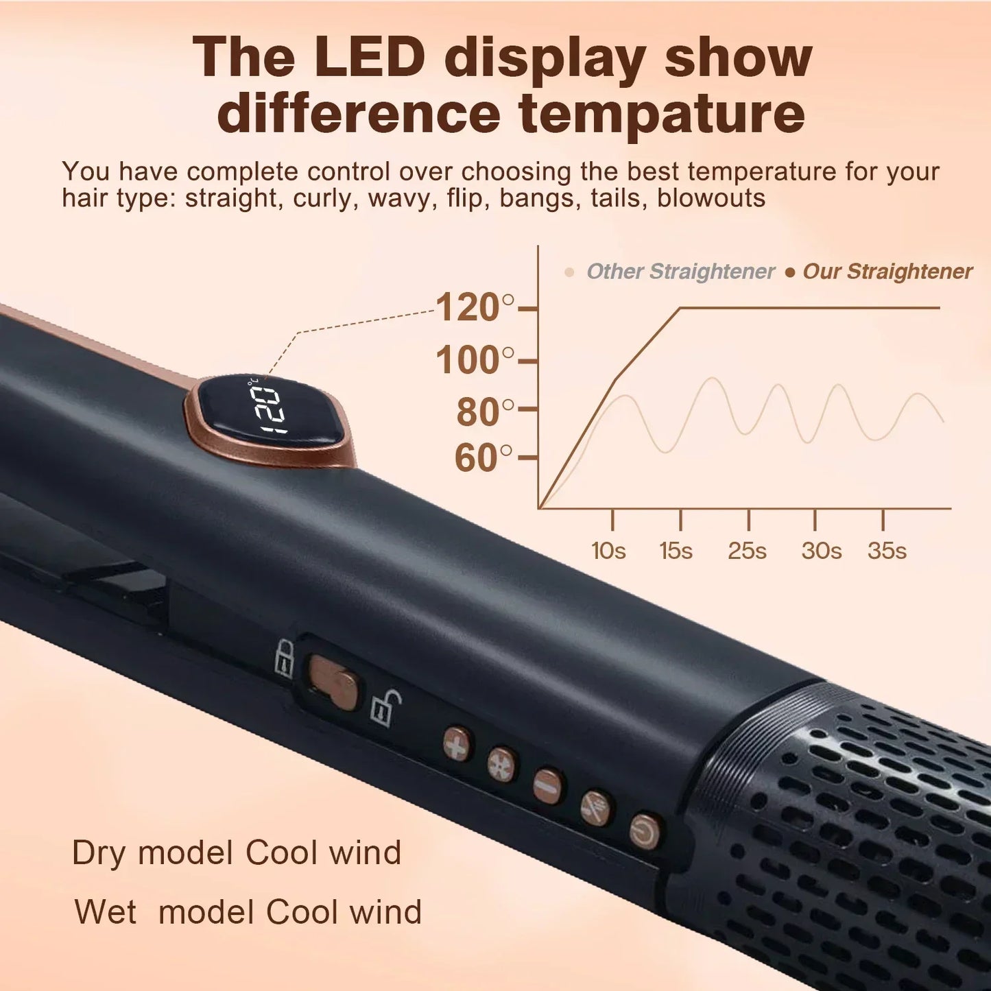 2 in 1 Professional Hair Straightener and Dryer