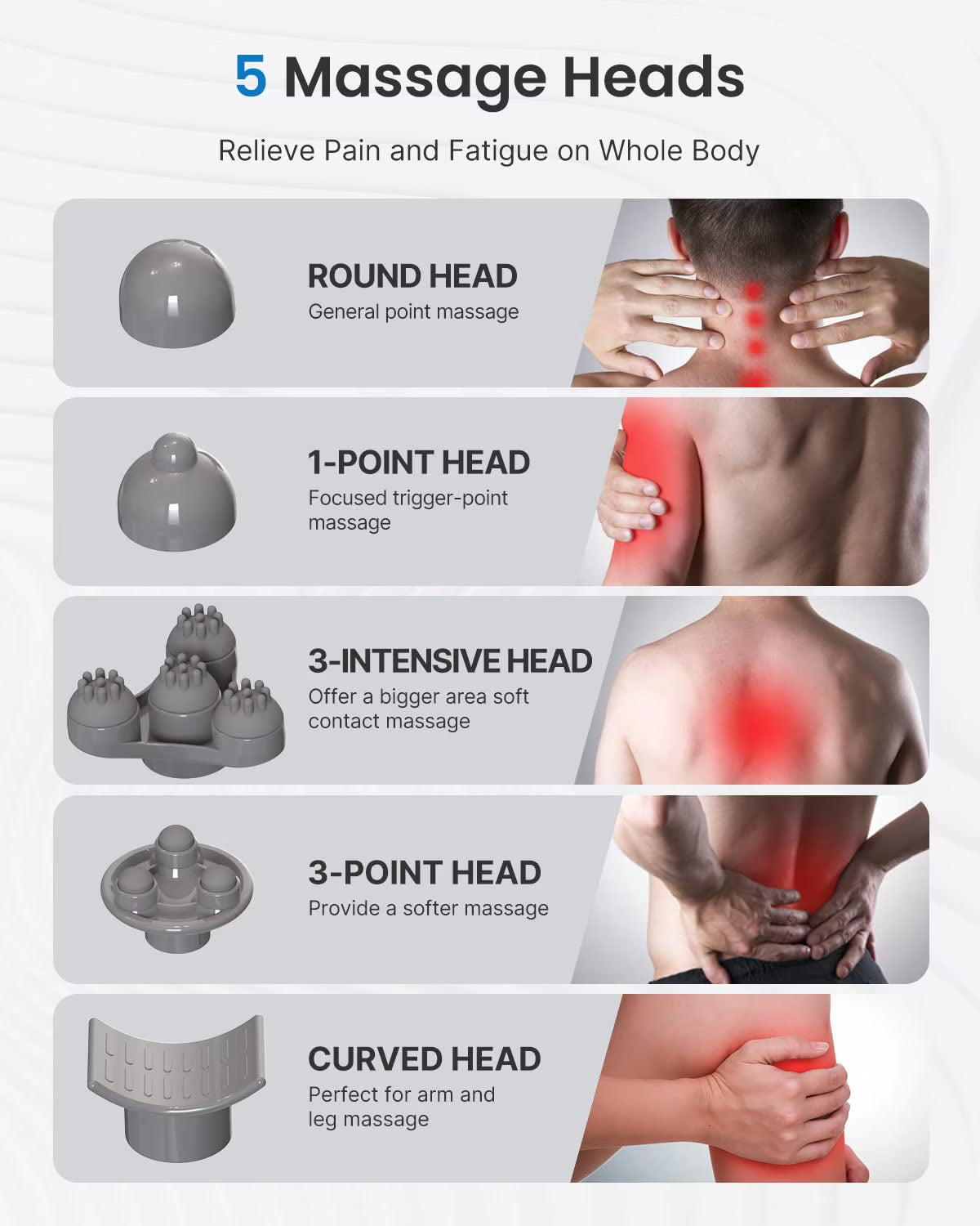 Renpho Shiatsu Neck and Shoulder Massager Cordless