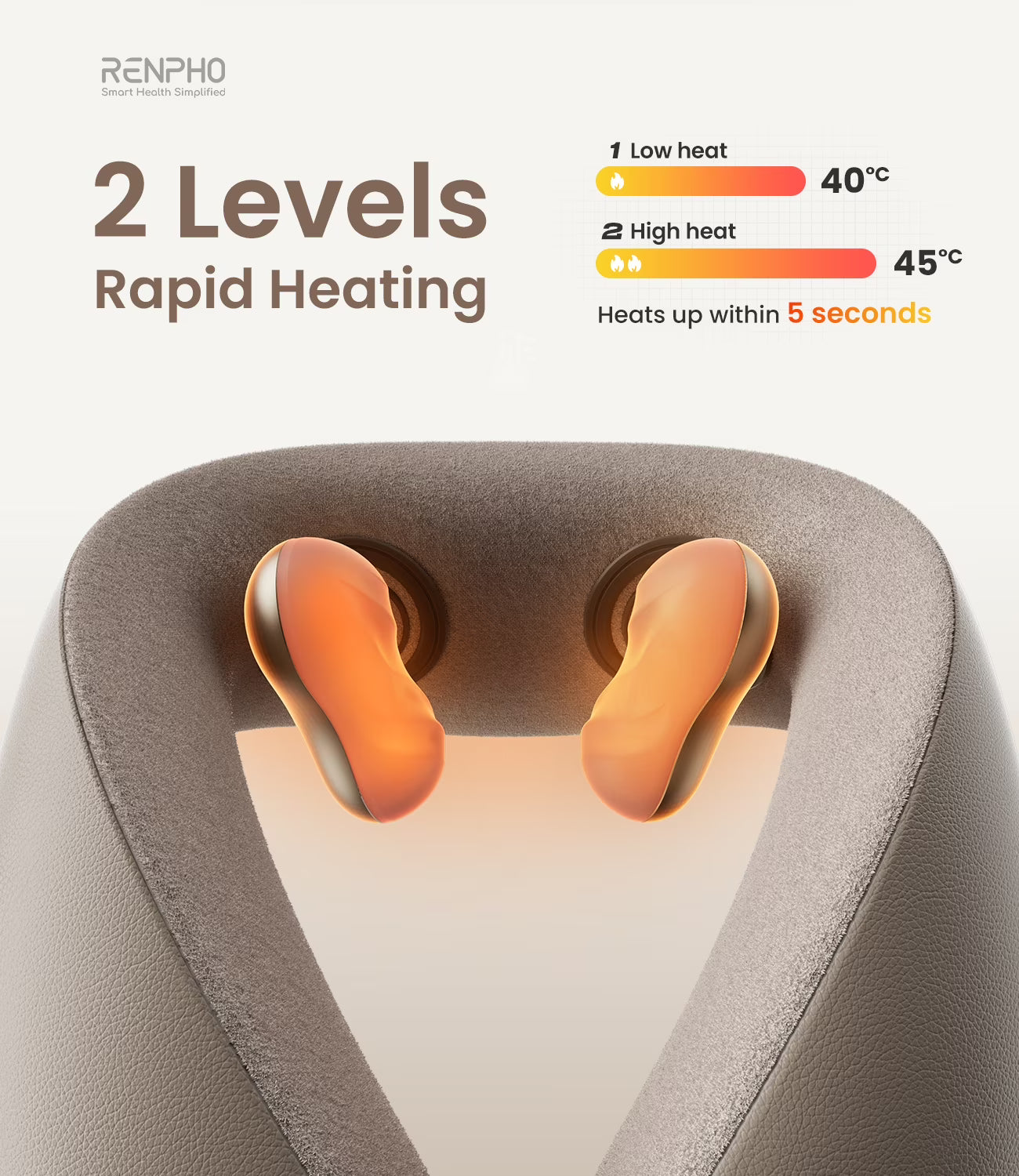 Renpho Shiatsu Neck and Shoulder Massager Cordless